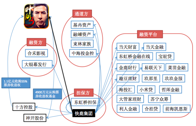 揭秘：《叶问3》背后的资本谜团