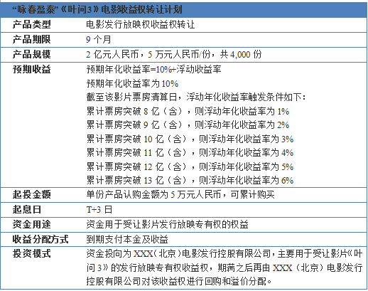 揭秘：《叶问3》背后的资本谜团