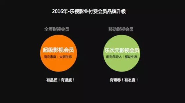 2000万背后，乐视付费会员模式探究