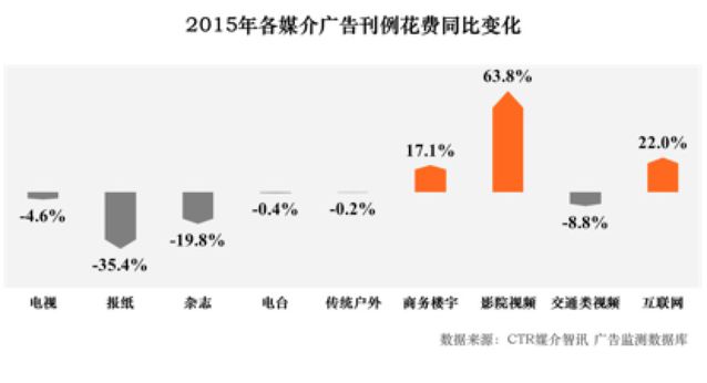 快消品巨头为什么都陷入衰退?