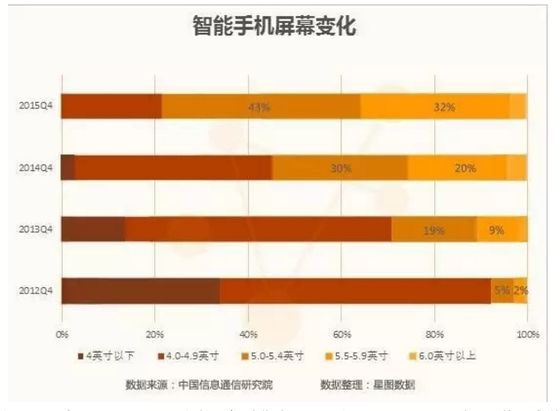 苹果缘何要推出iPhone SE？主要对手有哪些？