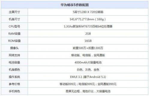 华为 畅享5