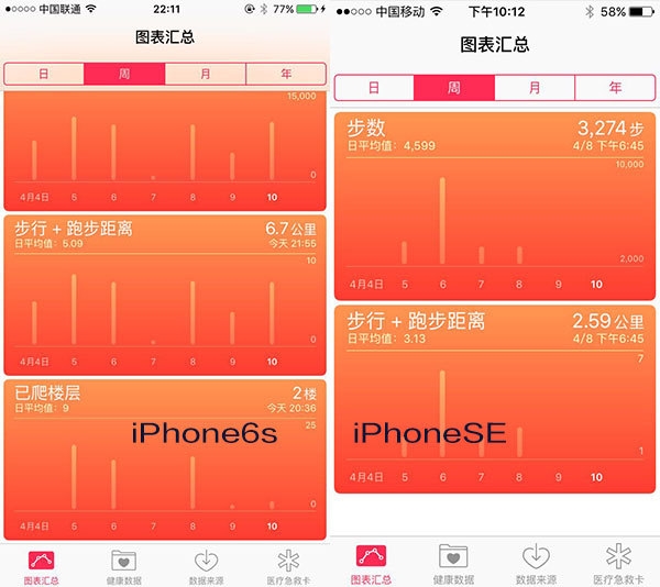 iPhoneSE VS iPhone6S 苹果手机性能大测试