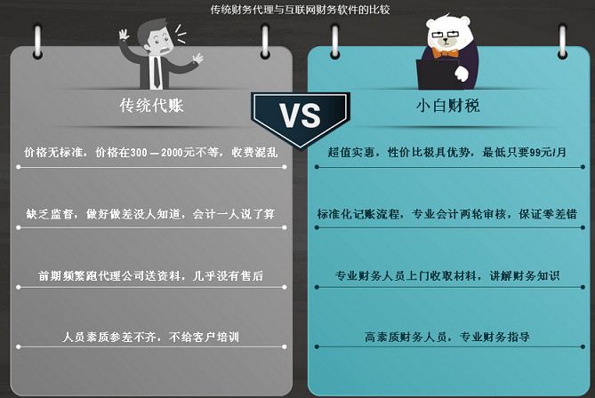 传统财务代理与互联网财务软件的比较