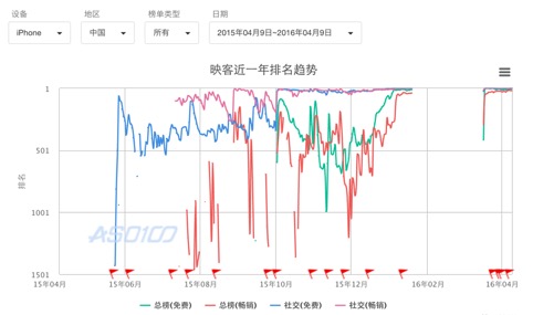 趣播、微吼、趣看视频直播层出不穷，迎客为何能火起来？
