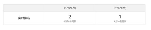趣播、微吼、趣看视频直播层出不穷，迎客为何能火起来？