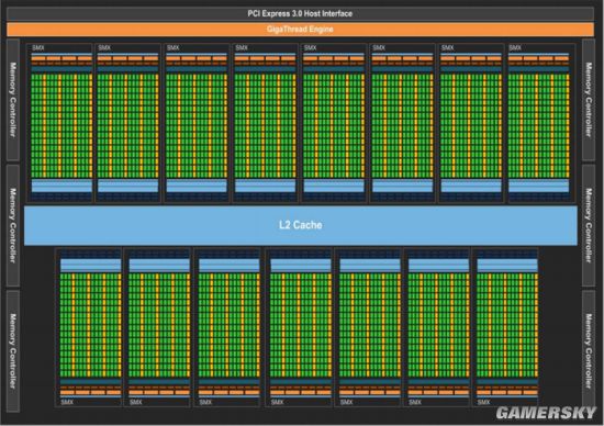 英伟达(Nvidia)帕斯卡显卡GP100：最强优势分析