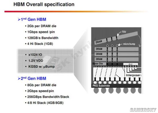 英伟达(Nvidia)帕斯卡显卡GP100：最强优势分析