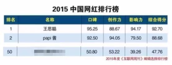 Papi酱之殇，是广电总局所为还是罗振宇资本所致？