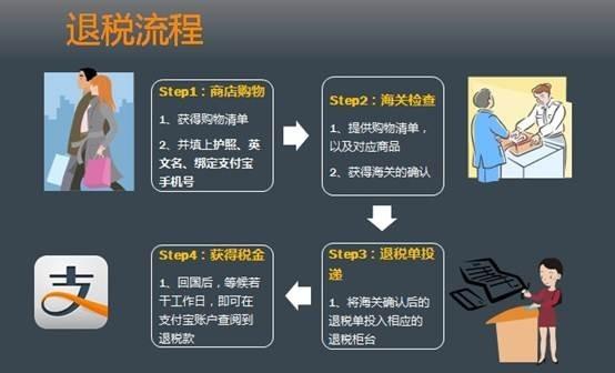 阿里全球金融战略：雇高盛银行家、借Uber全球支付