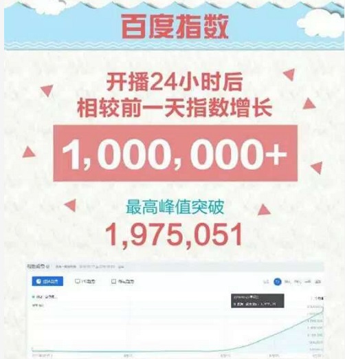 从《微微一笑很倾城》播放量破30亿，看阿里文娱野心