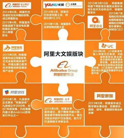 从《微微一笑很倾城》播放量破30亿，看阿里文娱野心