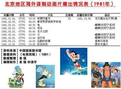 文娱 | 9.56 亿《西游记大圣归来》角逐奥斯卡,中国动漫路在何方?